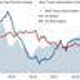 Illustration for article titled Investors Should Heed FDIC Warnings Of Key Credit Risks To Banks